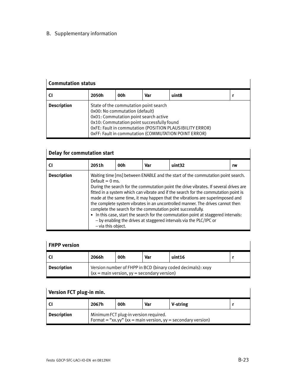 Festo Контроллеры двигателя SFC-LAC User Manual | Page 185 / 245