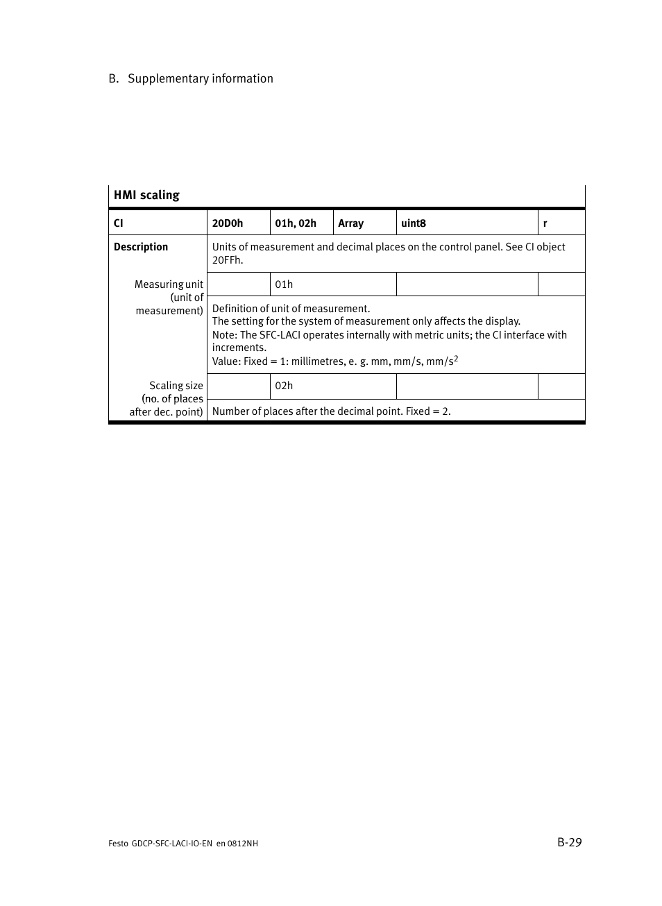 Festo Контроллеры двигателя SFC-LAC User Manual | Page 191 / 245