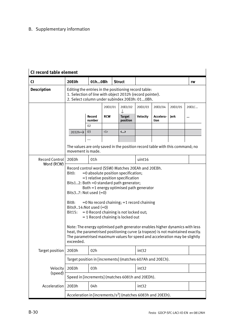 Festo Контроллеры двигателя SFC-LAC User Manual | Page 192 / 245