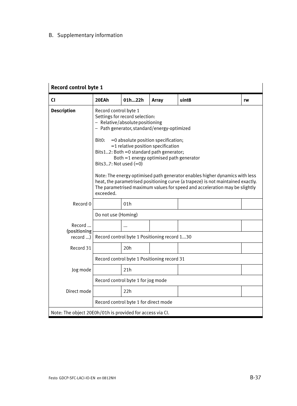 Festo Контроллеры двигателя SFC-LAC User Manual | Page 199 / 245