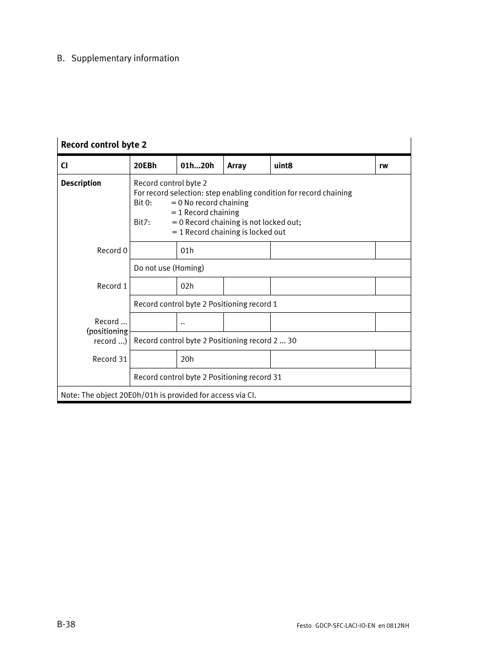 Festo Контроллеры двигателя SFC-LAC User Manual | Page 200 / 245