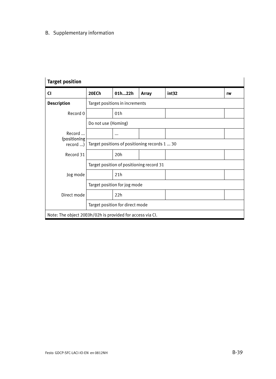 Festo Контроллеры двигателя SFC-LAC User Manual | Page 201 / 245
