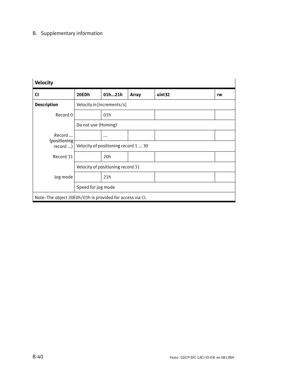 Festo Контроллеры двигателя SFC-LAC User Manual | Page 202 / 245