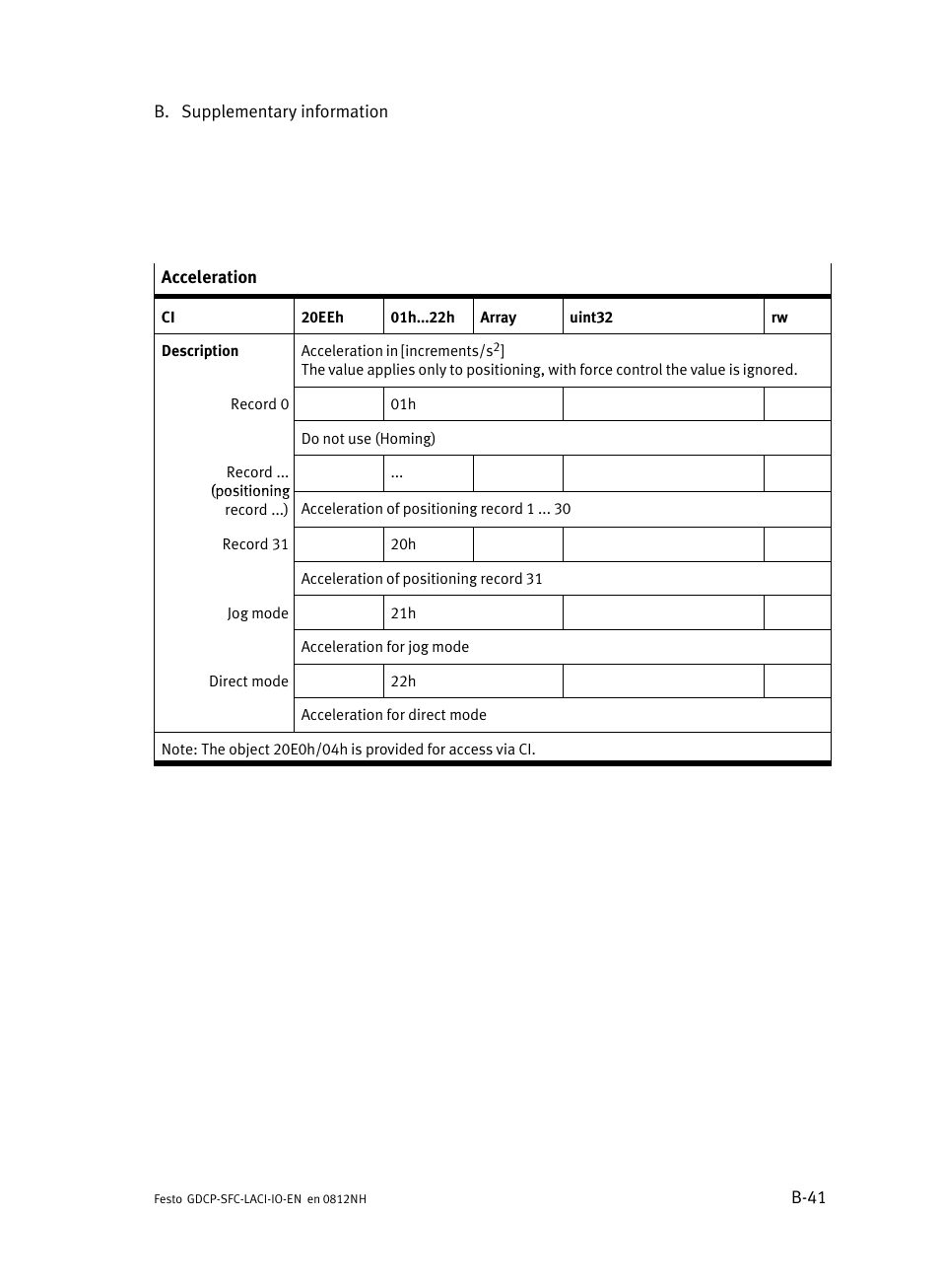 Festo Контроллеры двигателя SFC-LAC User Manual | Page 203 / 245