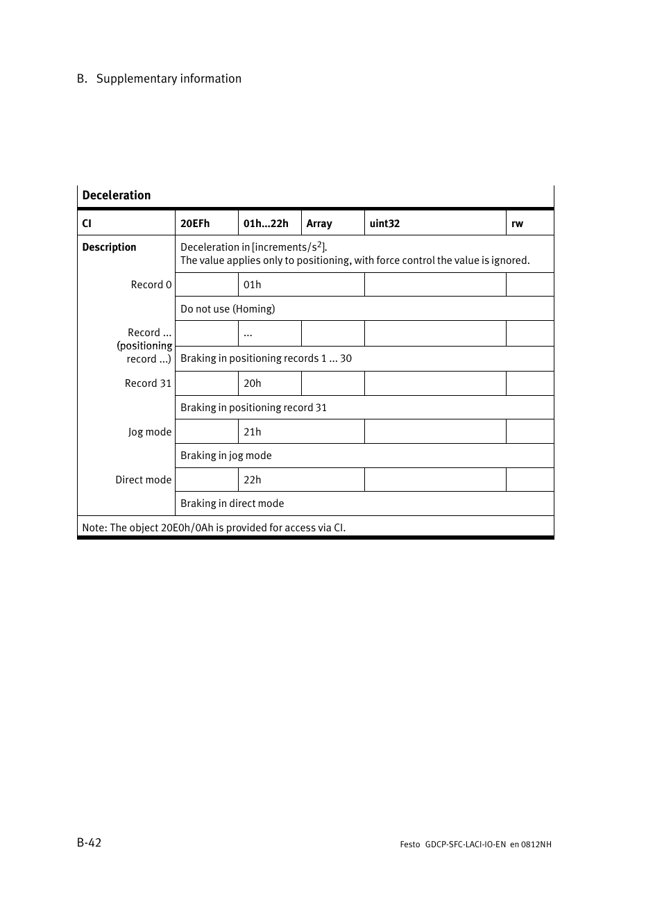 Festo Контроллеры двигателя SFC-LAC User Manual | Page 204 / 245