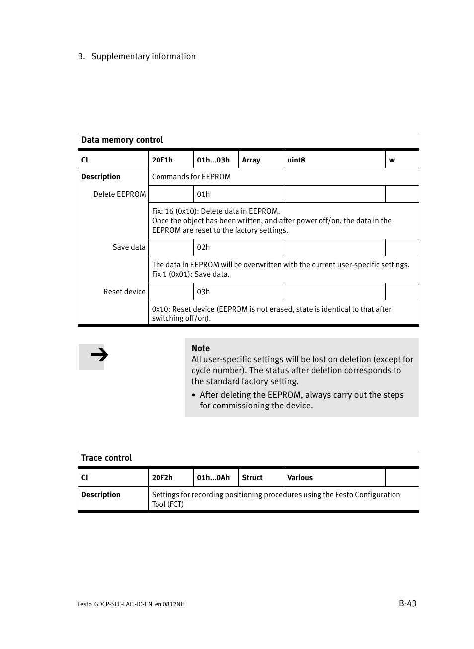 Festo Контроллеры двигателя SFC-LAC User Manual | Page 205 / 245