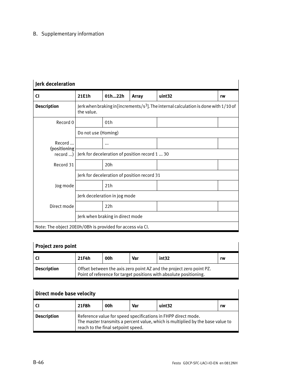 Festo Контроллеры двигателя SFC-LAC User Manual | Page 208 / 245