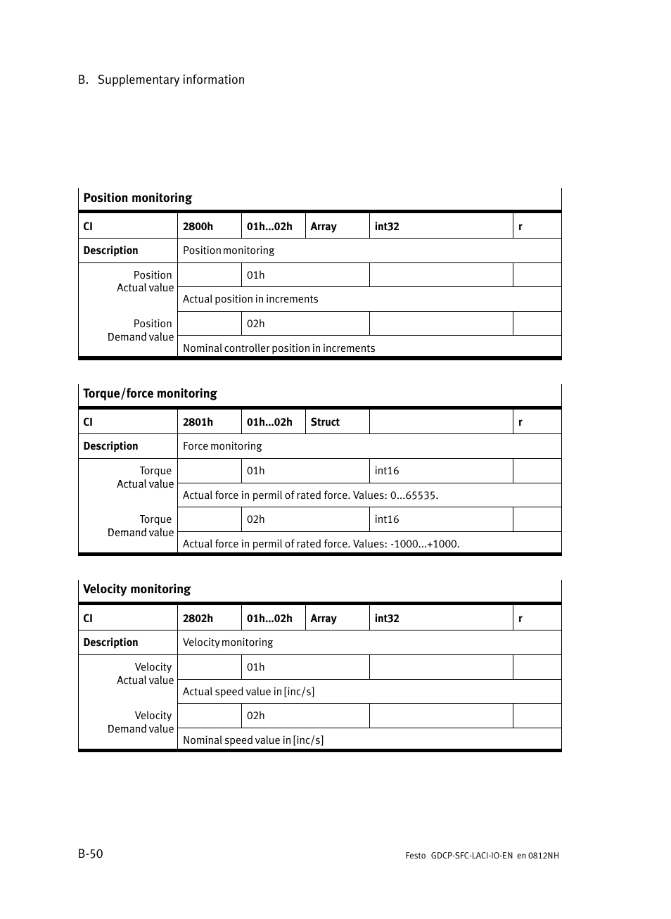 Festo Контроллеры двигателя SFC-LAC User Manual | Page 212 / 245