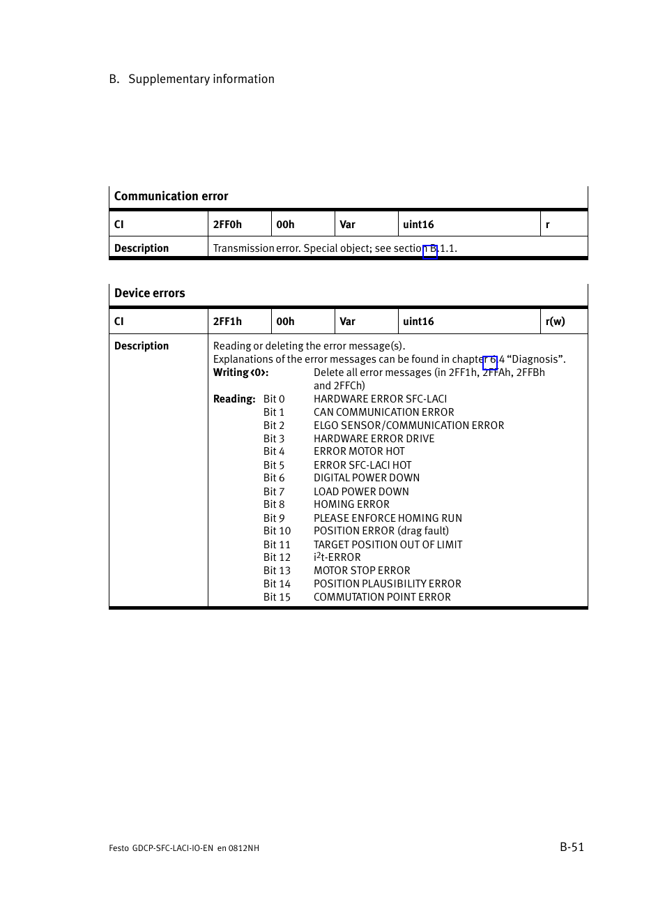Festo Контроллеры двигателя SFC-LAC User Manual | Page 213 / 245