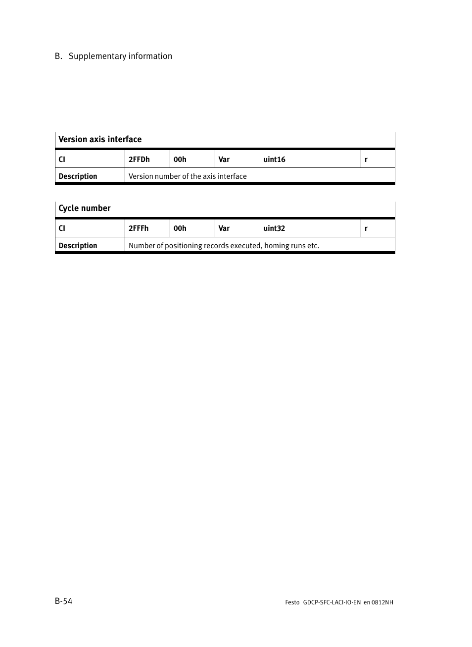 Festo Контроллеры двигателя SFC-LAC User Manual | Page 216 / 245