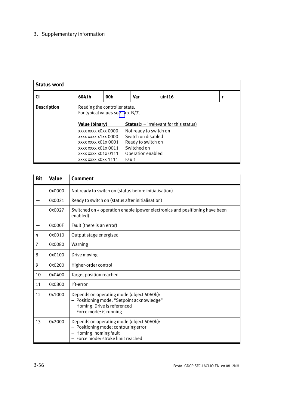 Festo Контроллеры двигателя SFC-LAC User Manual | Page 218 / 245