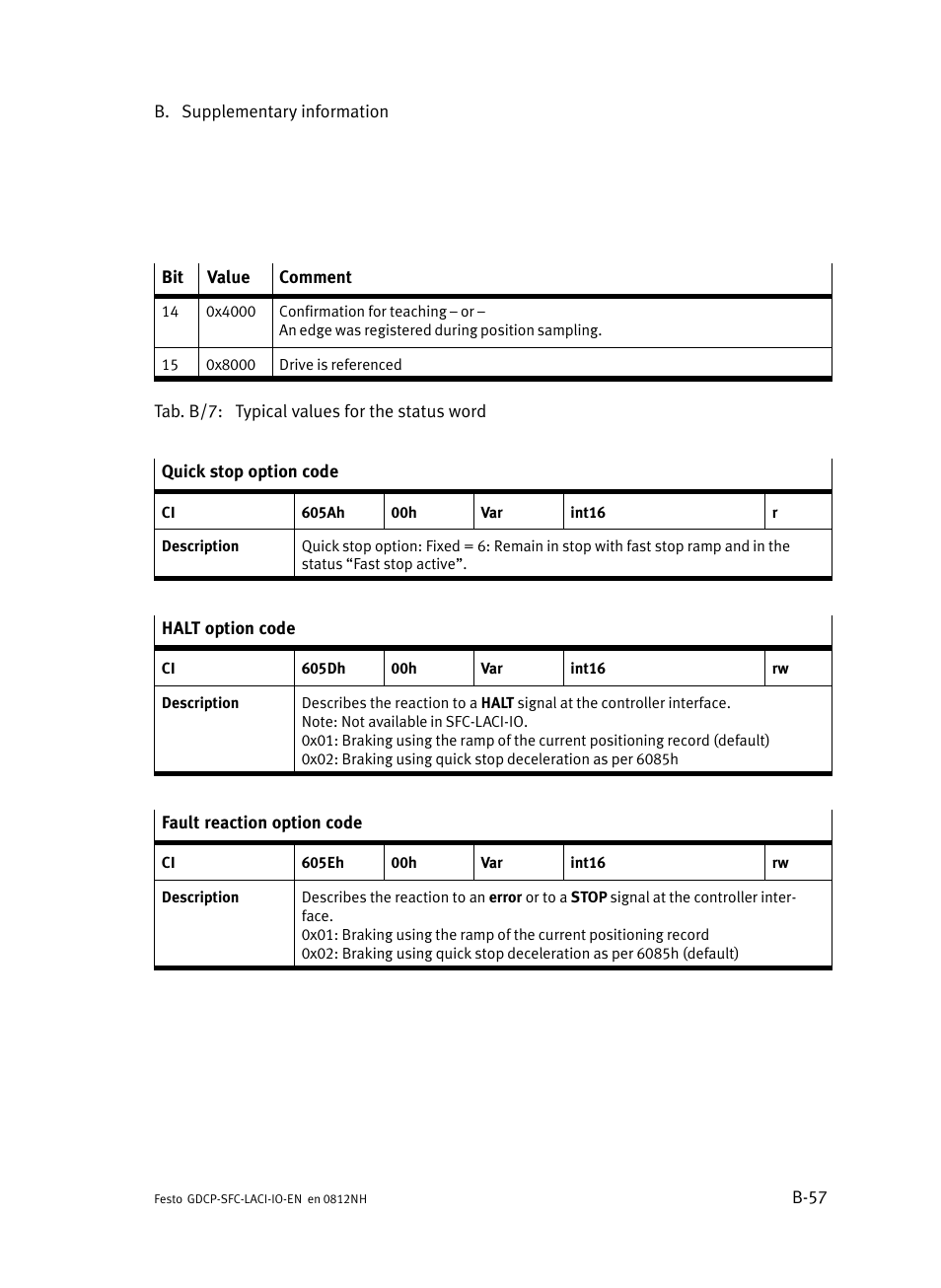 Festo Контроллеры двигателя SFC-LAC User Manual | Page 219 / 245