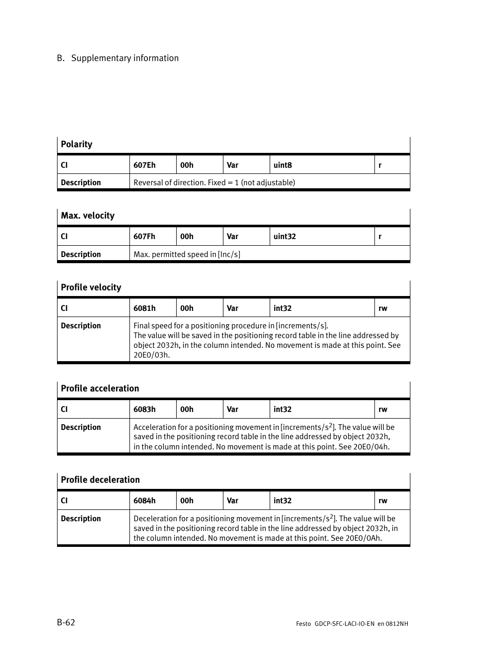 Festo Контроллеры двигателя SFC-LAC User Manual | Page 224 / 245