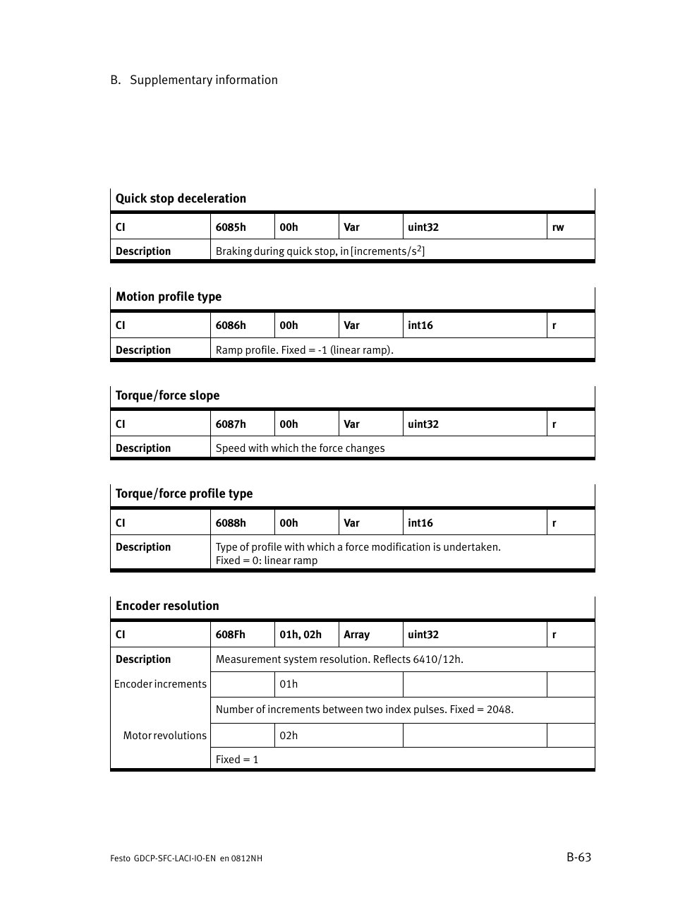 Festo Контроллеры двигателя SFC-LAC User Manual | Page 225 / 245