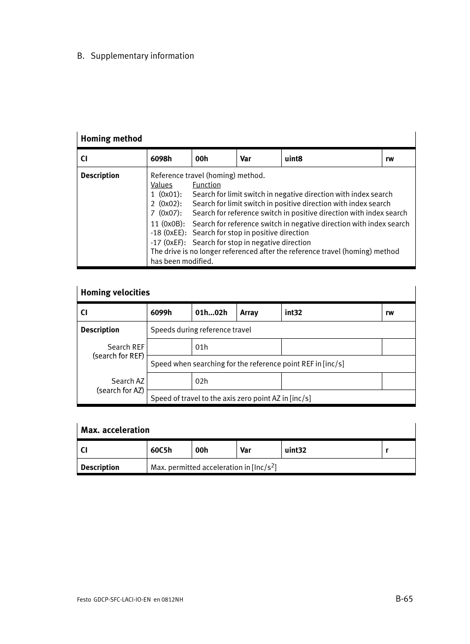 Festo Контроллеры двигателя SFC-LAC User Manual | Page 227 / 245