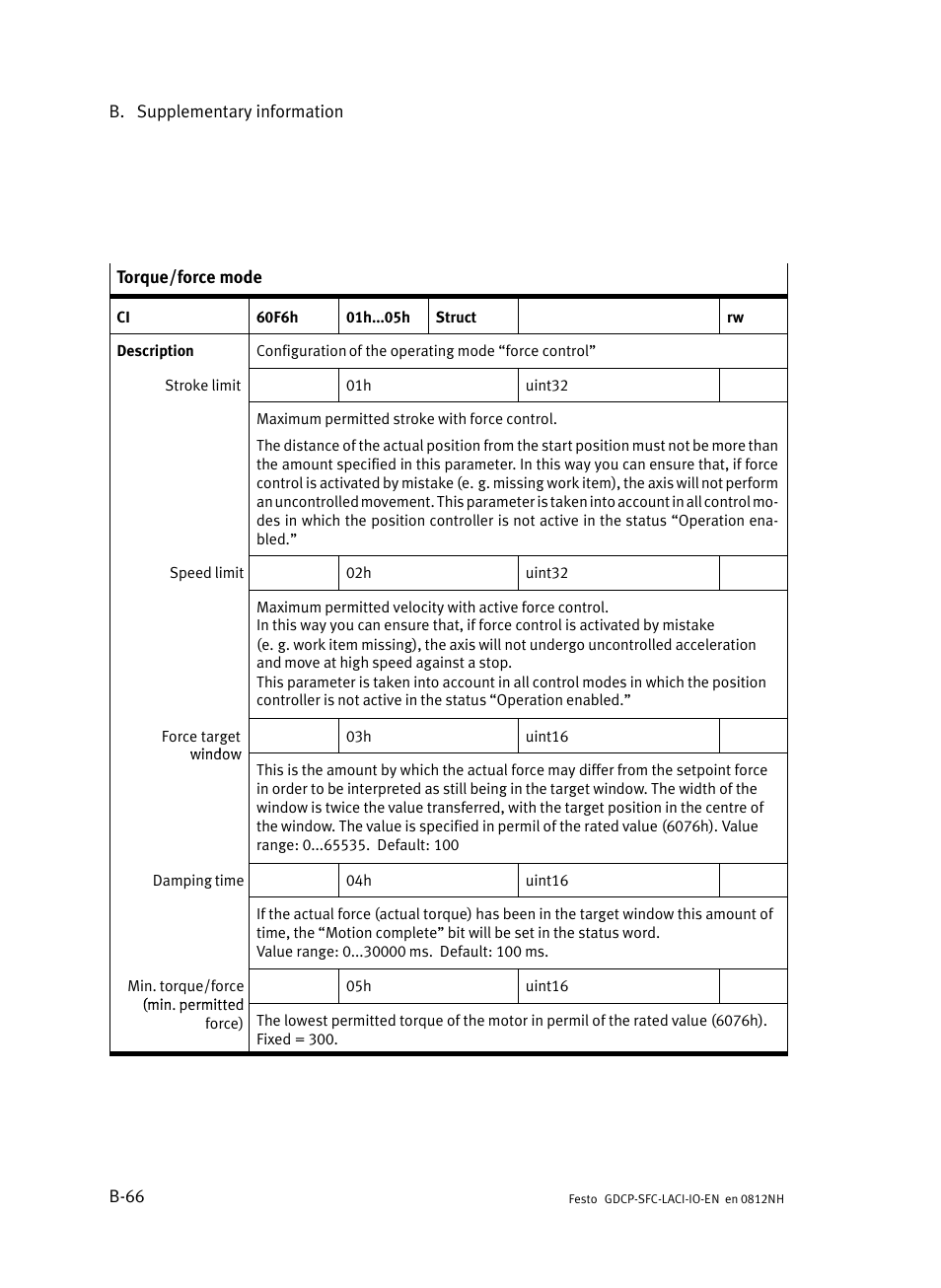 Festo Контроллеры двигателя SFC-LAC User Manual | Page 228 / 245