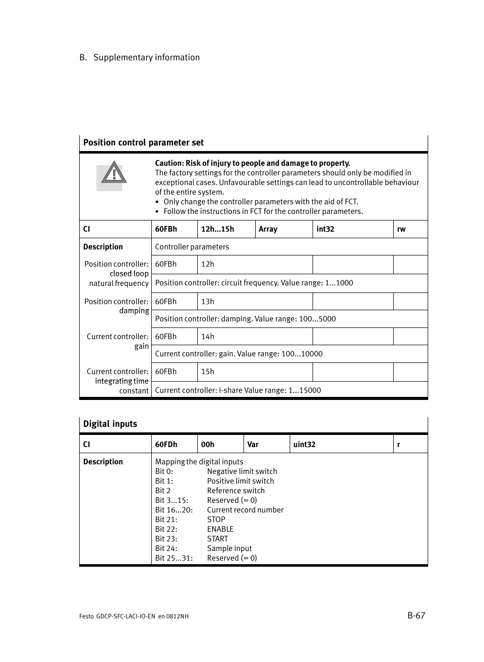 Festo Контроллеры двигателя SFC-LAC User Manual | Page 229 / 245