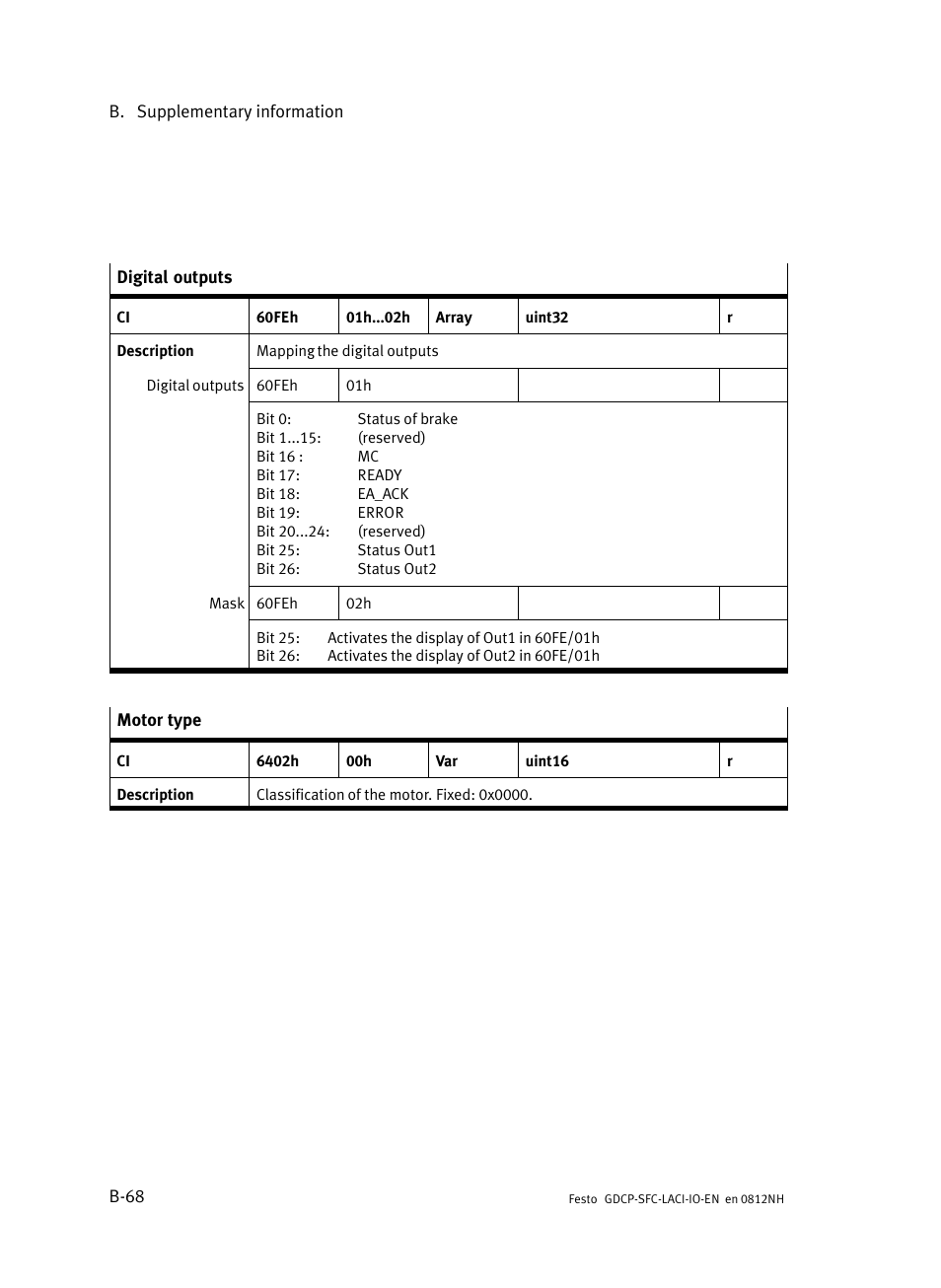 Festo Контроллеры двигателя SFC-LAC User Manual | Page 230 / 245