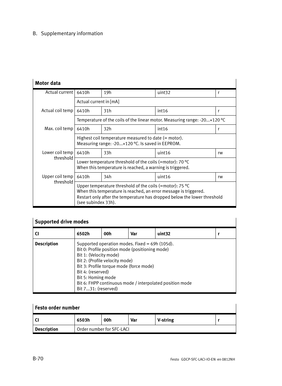 Festo Контроллеры двигателя SFC-LAC User Manual | Page 232 / 245