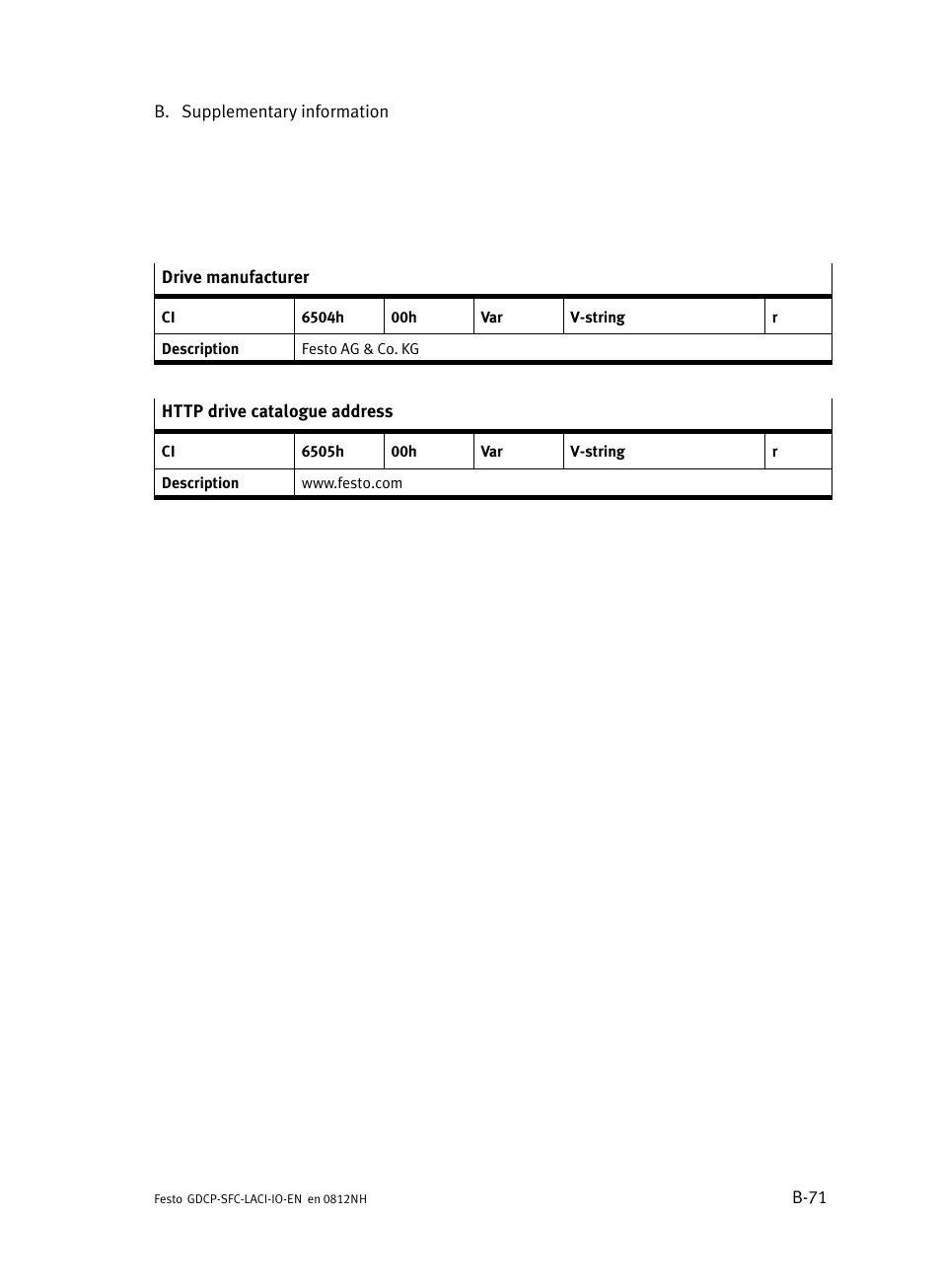 Festo Контроллеры двигателя SFC-LAC User Manual | Page 233 / 245