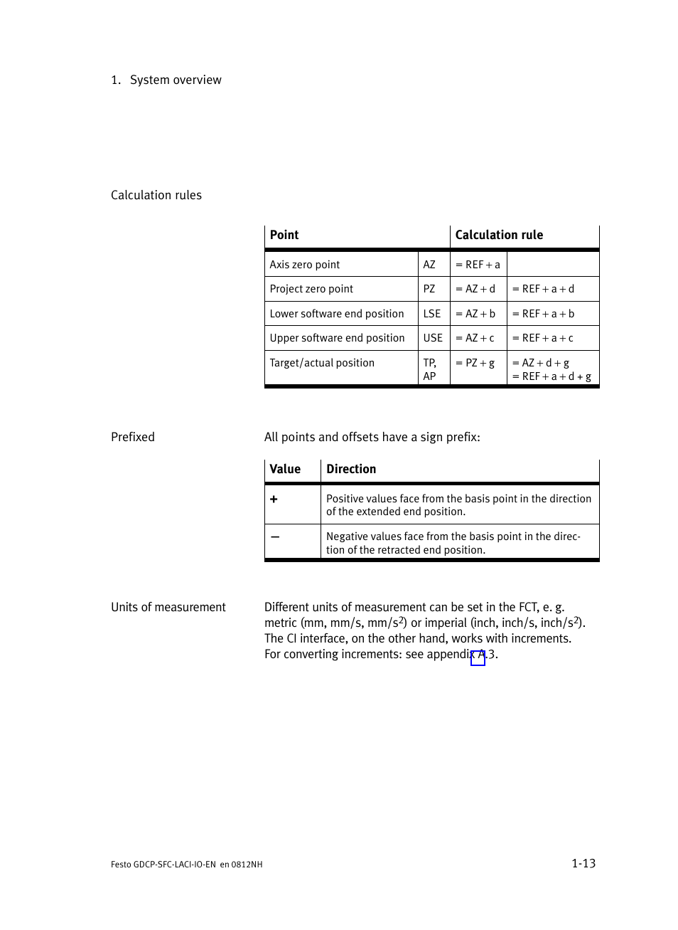 Festo Контроллеры двигателя SFC-LAC User Manual | Page 31 / 245