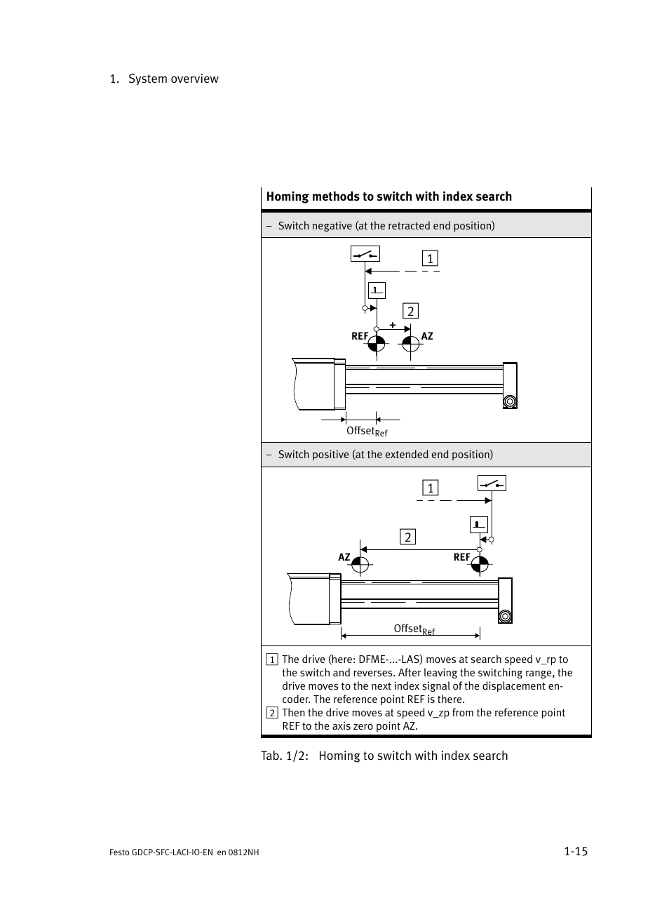 Festo Контроллеры двигателя SFC-LAC User Manual | Page 33 / 245