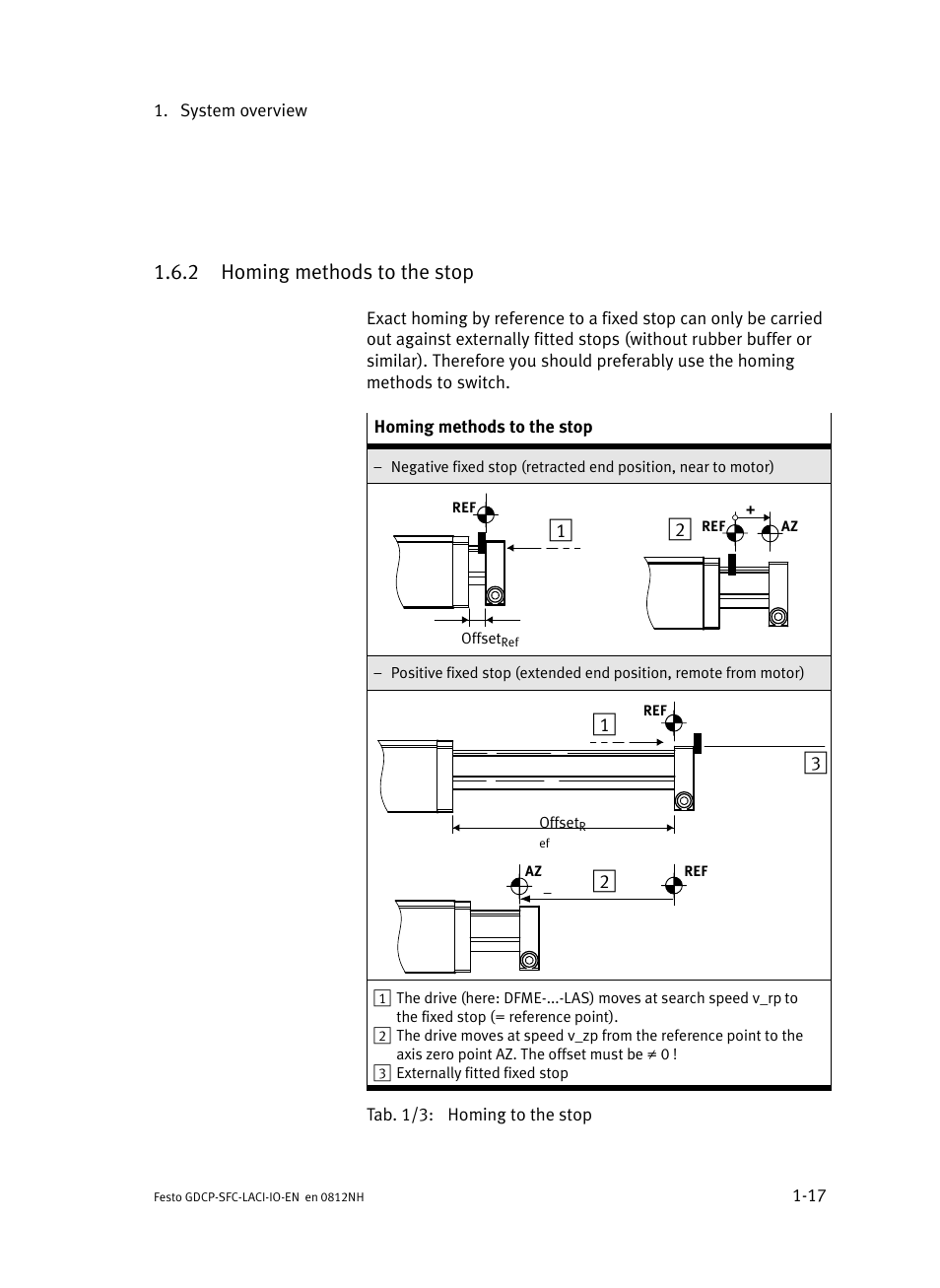 2 homing methods to the stop, Homing methods to the stop | Festo Контроллеры двигателя SFC-LAC User Manual | Page 35 / 245