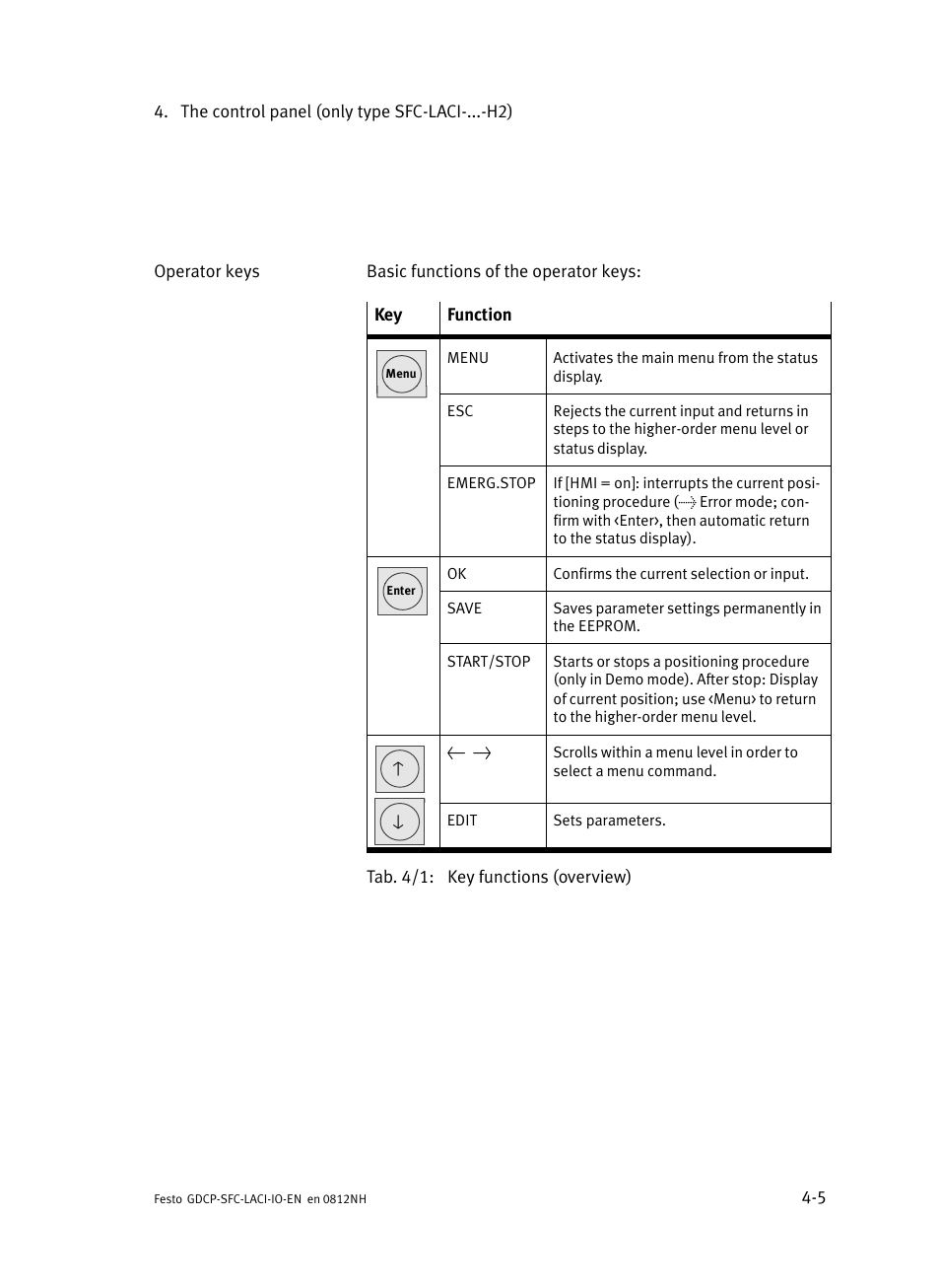 Festo Контроллеры двигателя SFC-LAC User Manual | Page 69 / 245