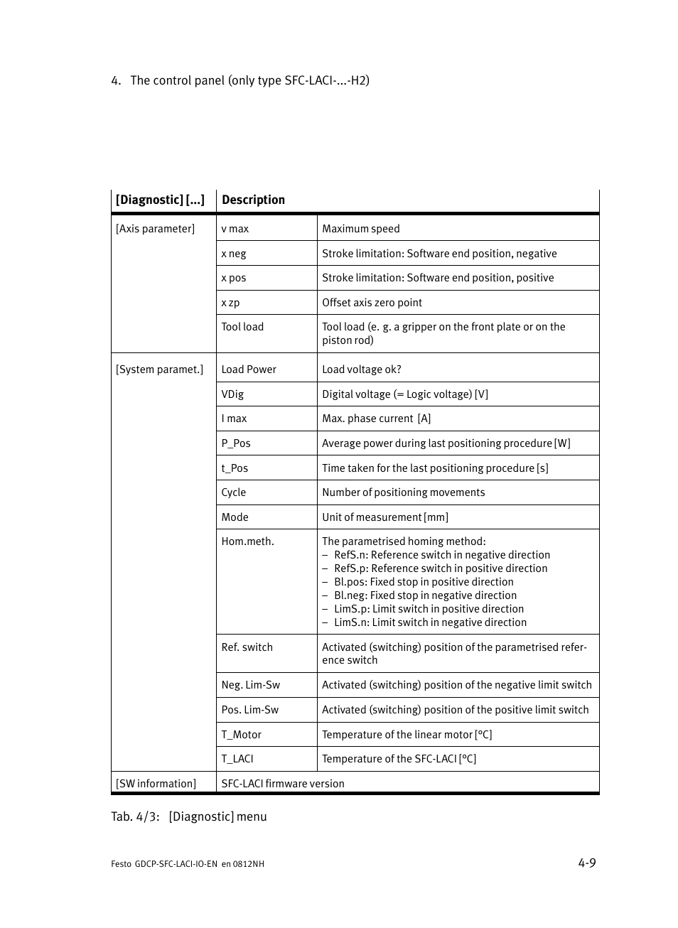 Festo Контроллеры двигателя SFC-LAC User Manual | Page 73 / 245