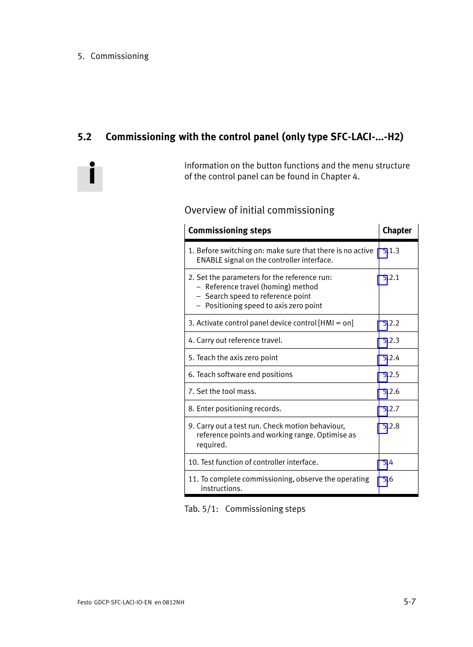 Overview of initial commissioning | Festo Контроллеры двигателя SFC-LAC User Manual | Page 89 / 245