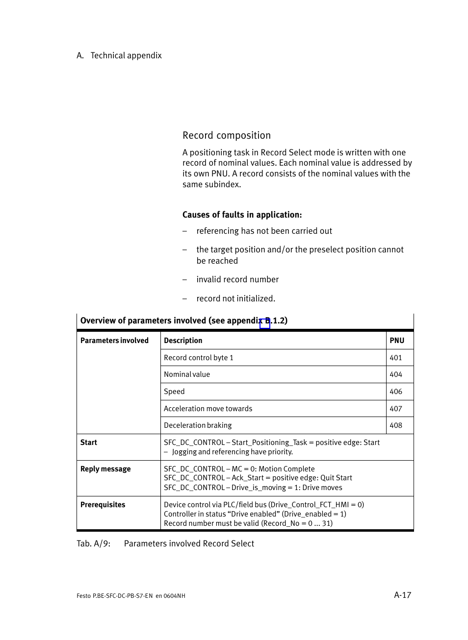 Record composition | Festo Контроллер двигателя SFC-ST User Manual | Page 101 / 128