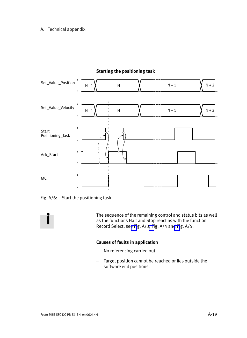 Festo Контроллер двигателя SFC-ST User Manual | Page 103 / 128