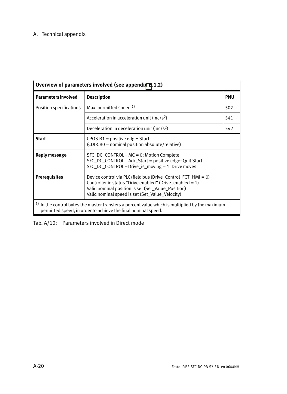 Festo Контроллер двигателя SFC-ST User Manual | Page 104 / 128