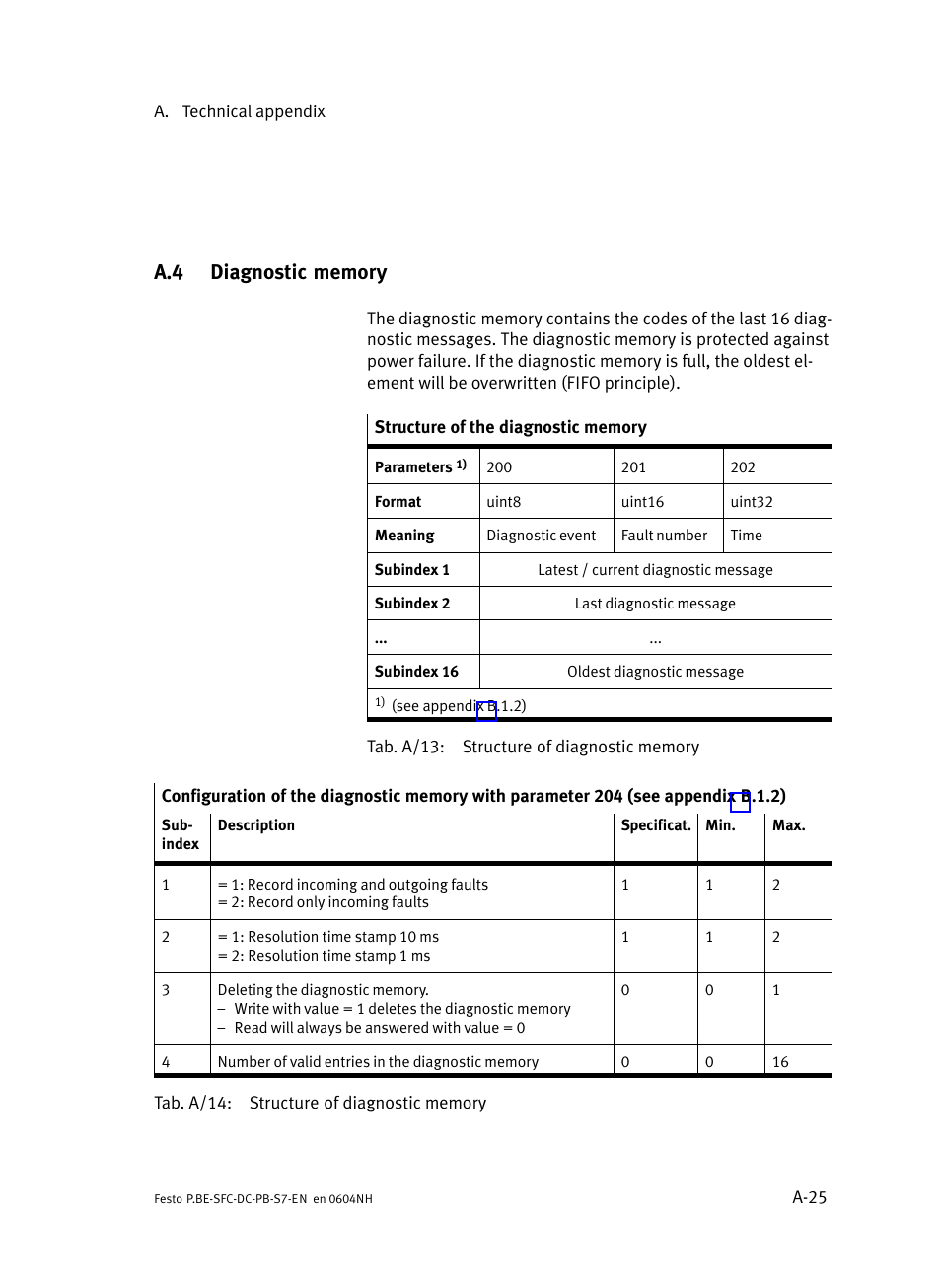 A.4 diagnostic memory, Diagnostic memory, A−25 | Festo Контроллер двигателя SFC-ST User Manual | Page 109 / 128