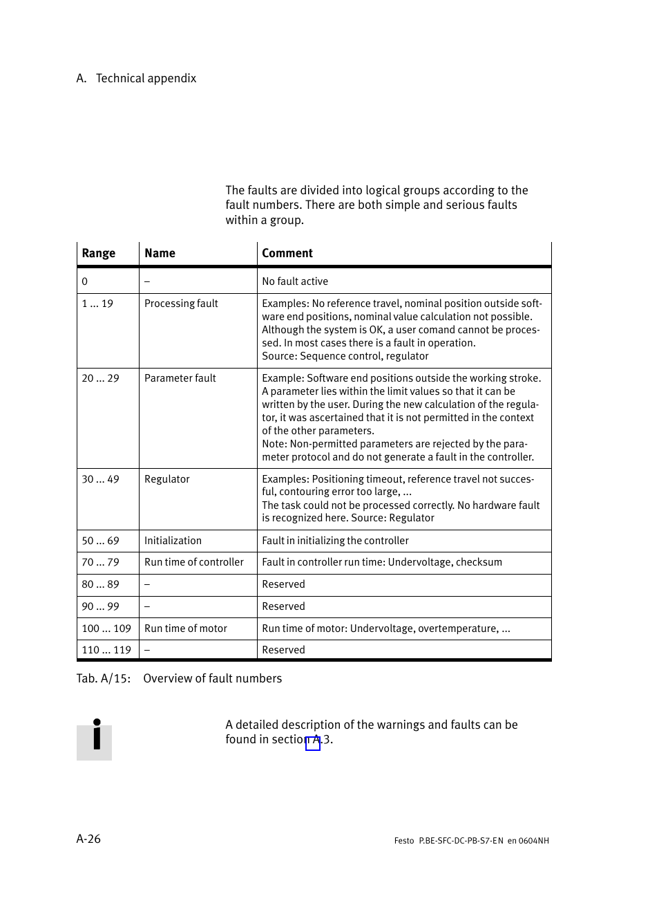 Festo Контроллер двигателя SFC-ST User Manual | Page 110 / 128