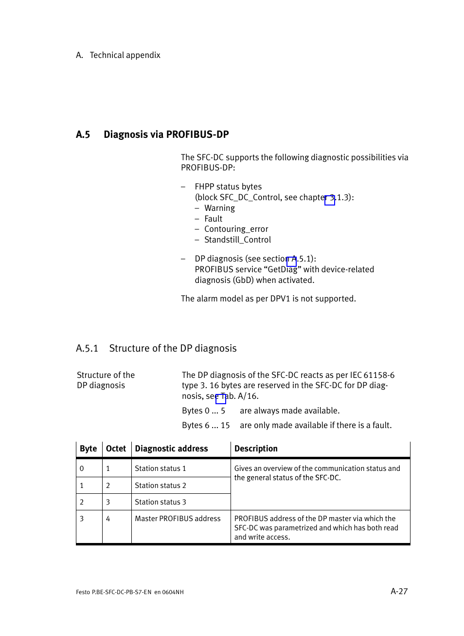 A.5 diagnosis via profibus-dp, A.5.1 structure of the dp diagnosis, Diagnosis via profibus−dp | A−27, A.5.1, Structure of the dp diagnosis, A.5 diagnosis via profibus−dp | Festo Контроллер двигателя SFC-ST User Manual | Page 111 / 128