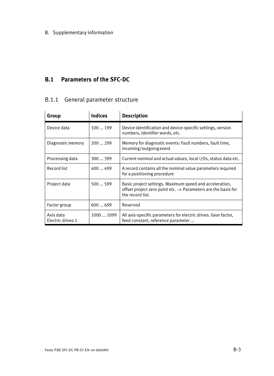 B.1 parameters of the sfc-dc, B.1.1 general parameter structure, Parameters of the sfc−dc | B.1.1, General parameter structure | Festo Контроллер двигателя SFC-ST User Manual | Page 117 / 128
