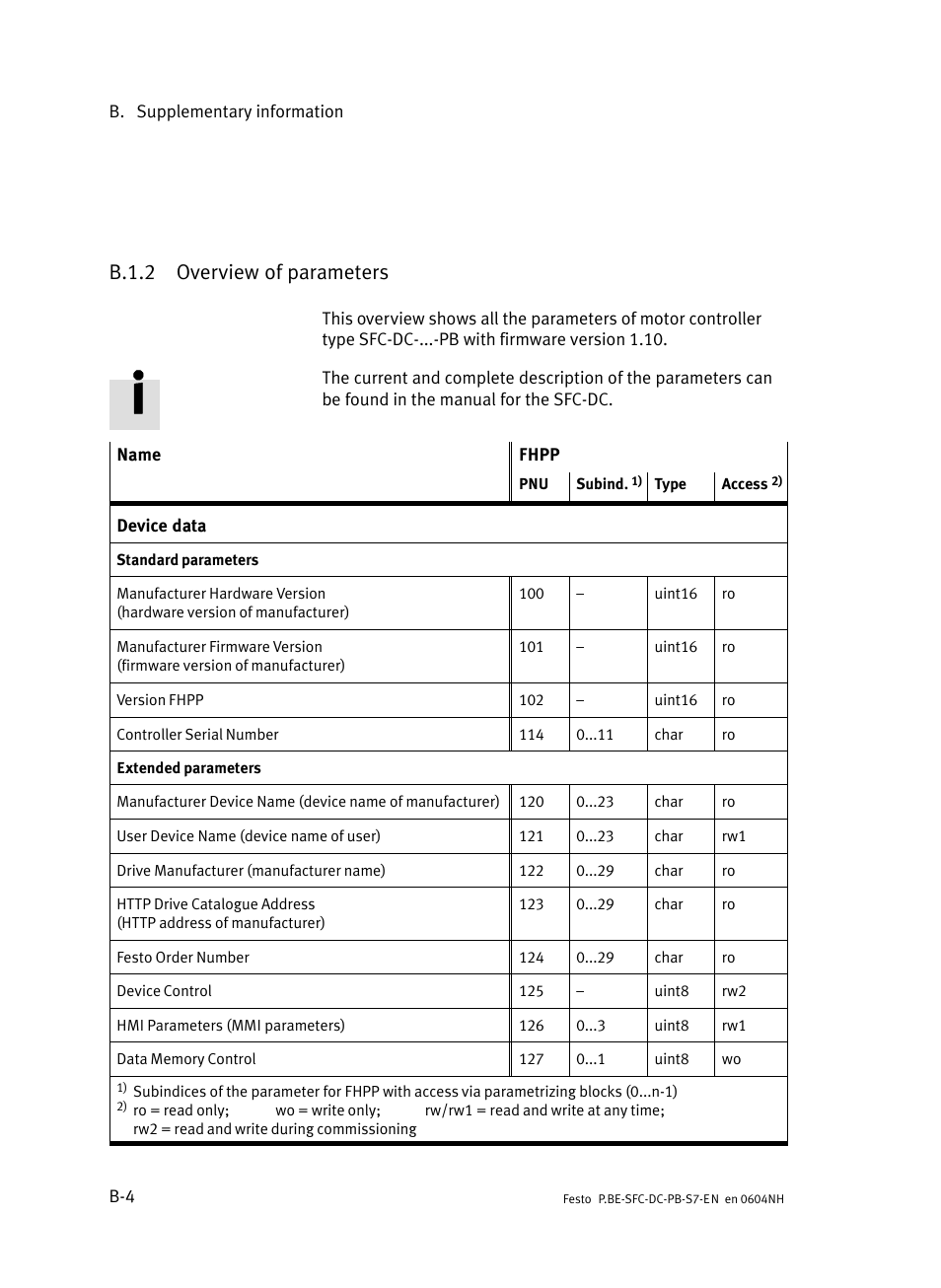 B.1.2 overview of parameters, B.1.2, Overview of parameters | Festo Контроллер двигателя SFC-ST User Manual | Page 118 / 128
