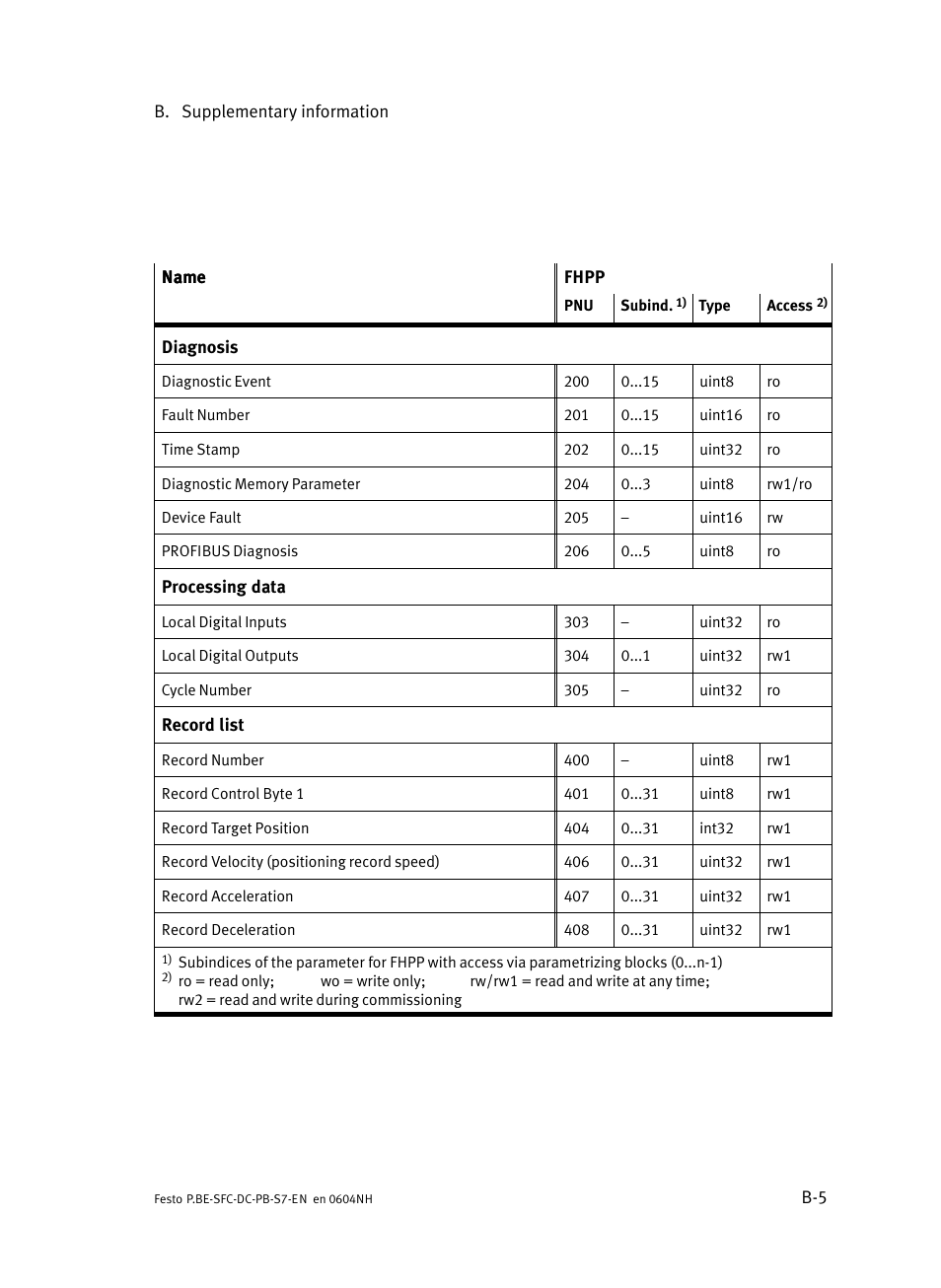 Festo Контроллер двигателя SFC-ST User Manual | Page 119 / 128