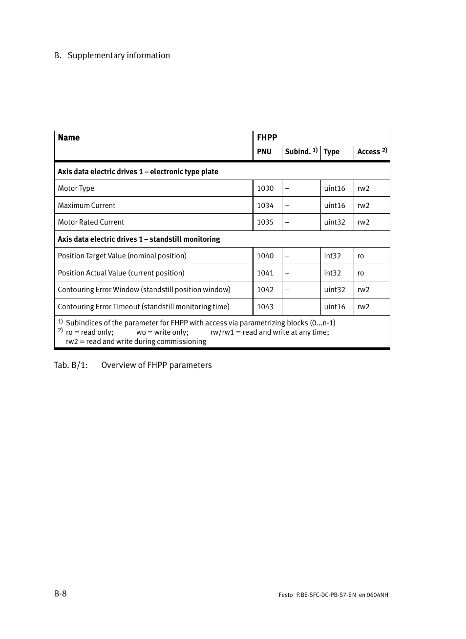 Festo Контроллер двигателя SFC-ST User Manual | Page 122 / 128