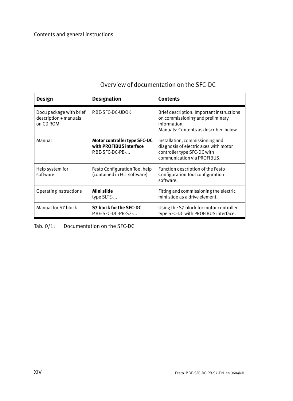 Overview of documentation on the sfc−dc | Festo Контроллер двигателя SFC-ST User Manual | Page 16 / 128