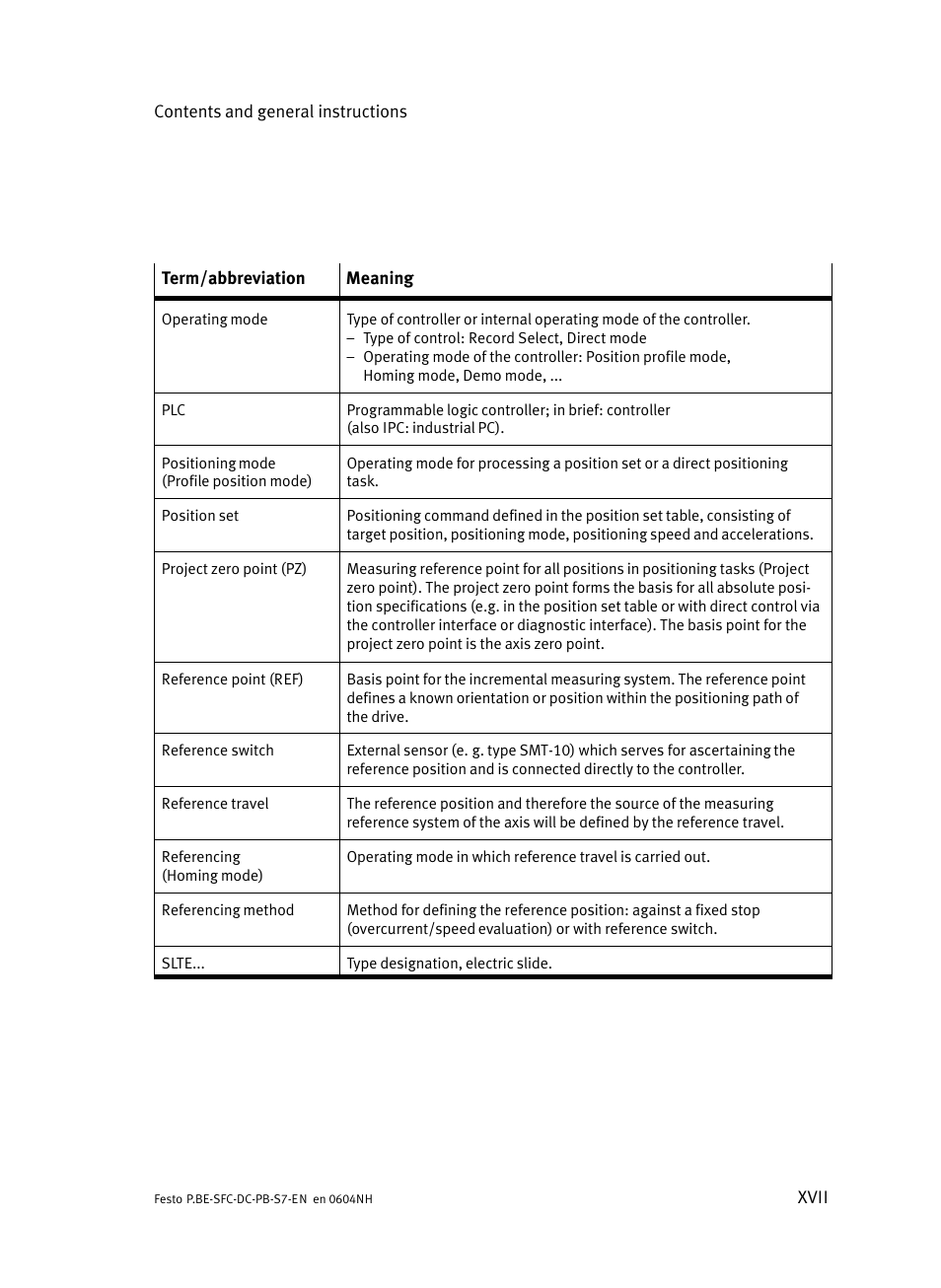 Festo Контроллер двигателя SFC-ST User Manual | Page 19 / 128