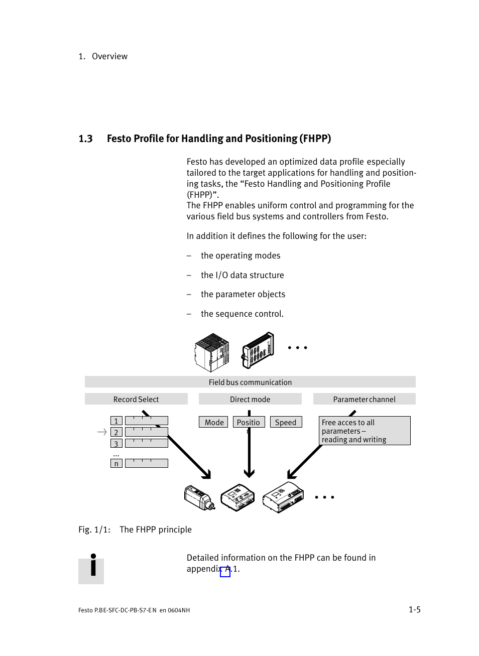 Festo profile for handling and positioning (fhpp) | Festo Контроллер двигателя SFC-ST User Manual | Page 27 / 128