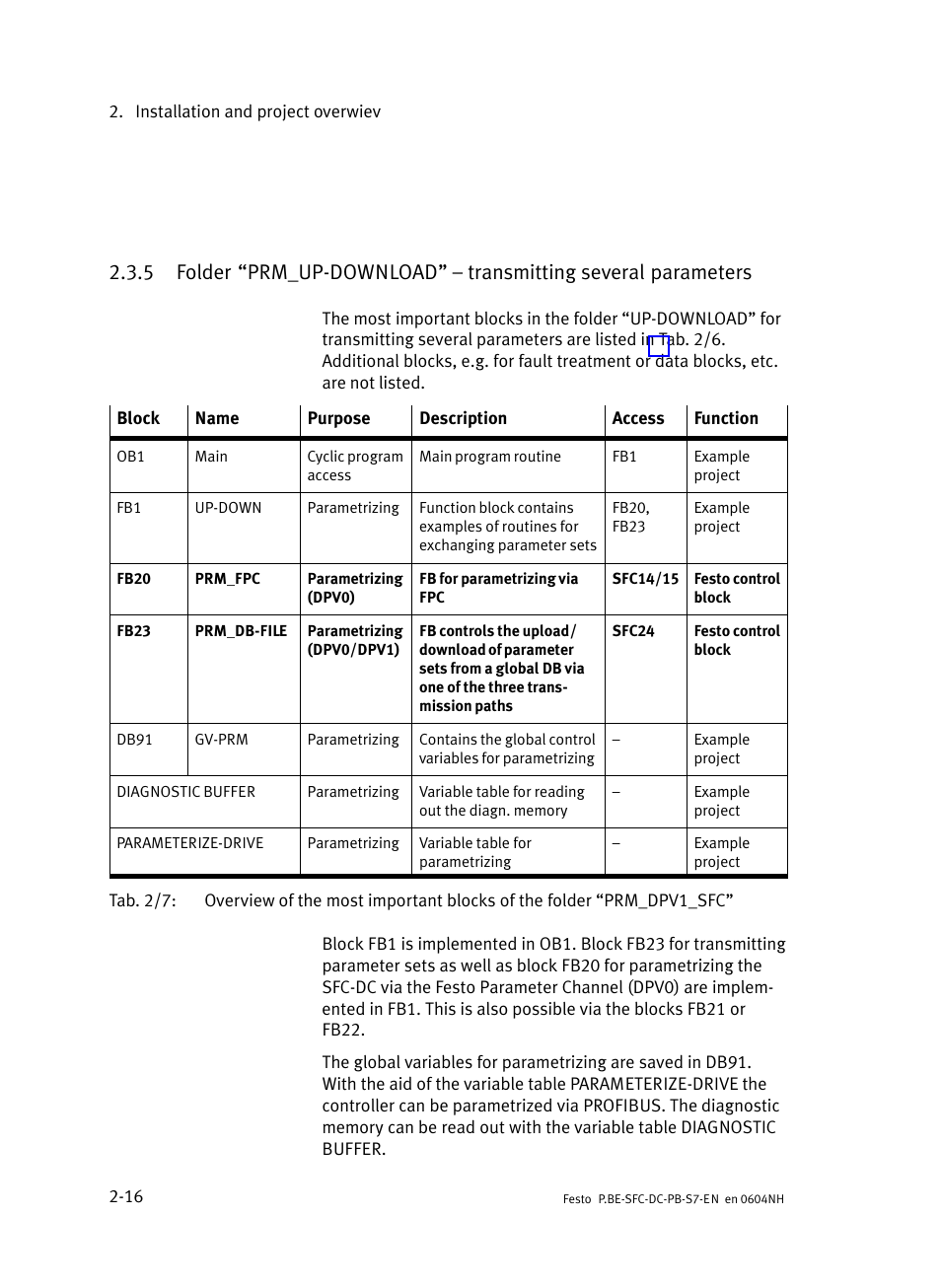 Festo Контроллер двигателя SFC-ST User Manual | Page 44 / 128