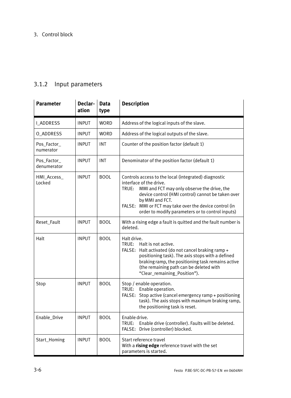 2 input parameters, Input parameters | Festo Контроллер двигателя SFC-ST User Manual | Page 50 / 128