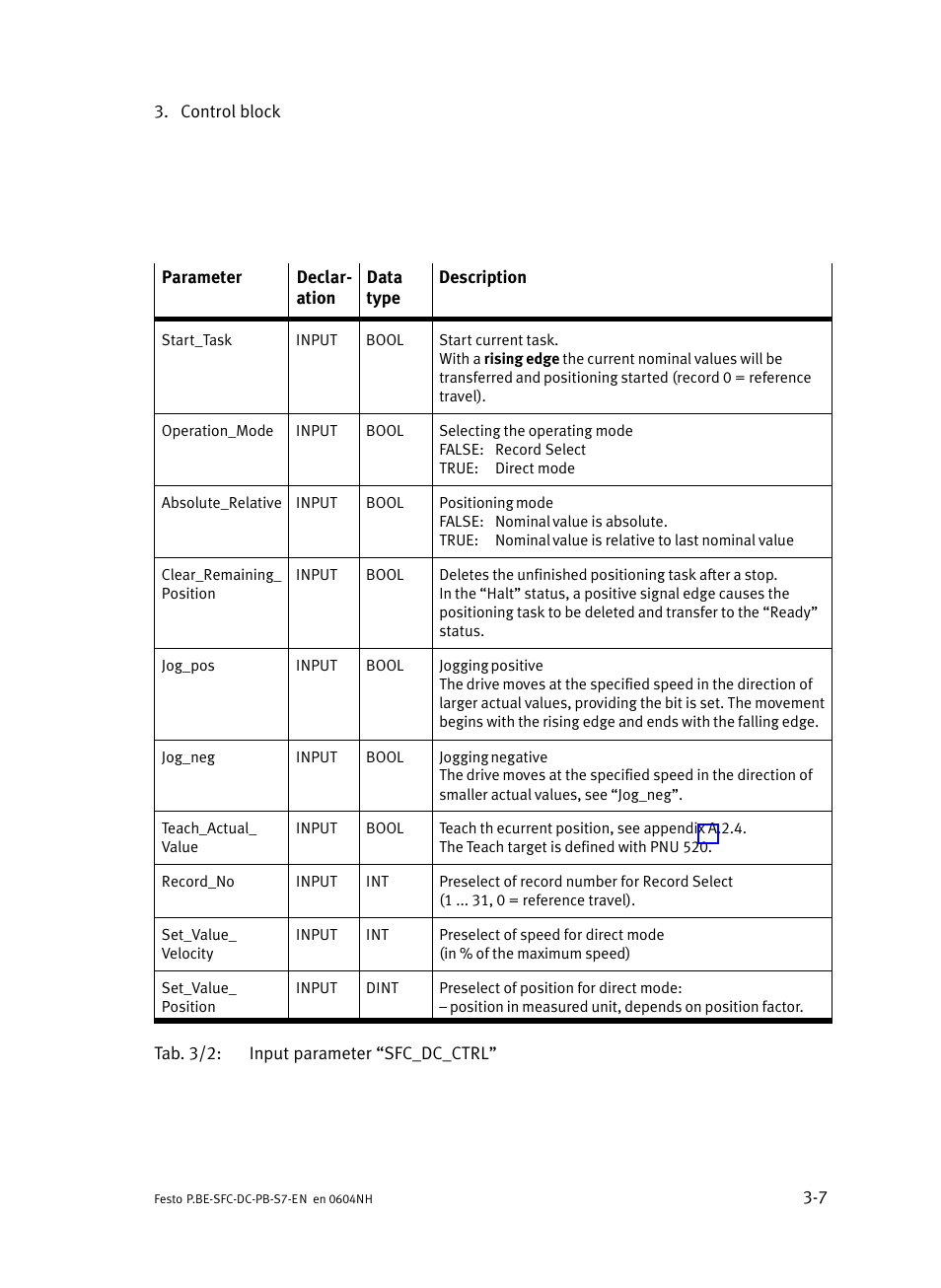 Festo Контроллер двигателя SFC-ST User Manual | Page 51 / 128