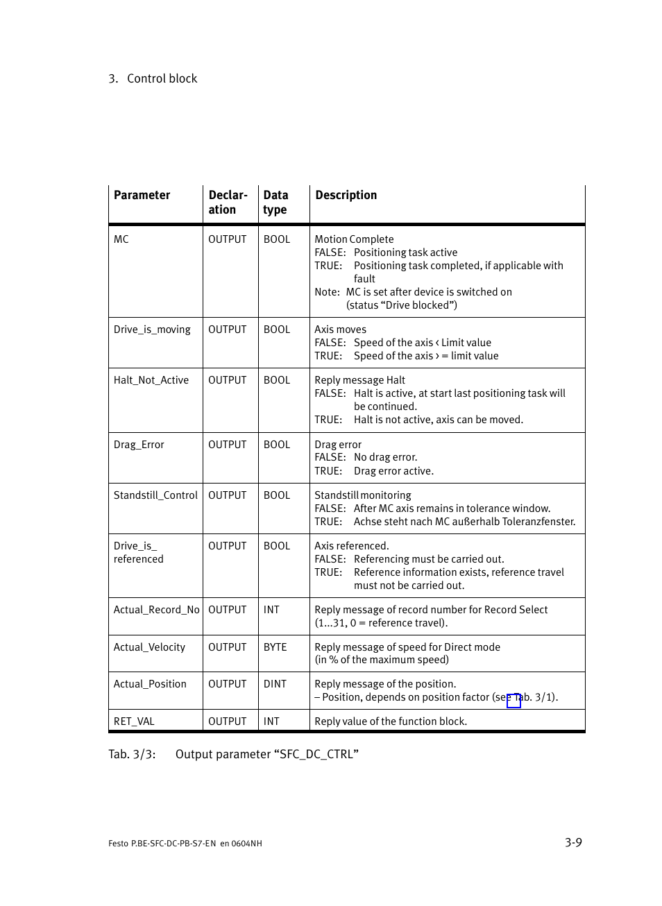 Festo Контроллер двигателя SFC-ST User Manual | Page 53 / 128