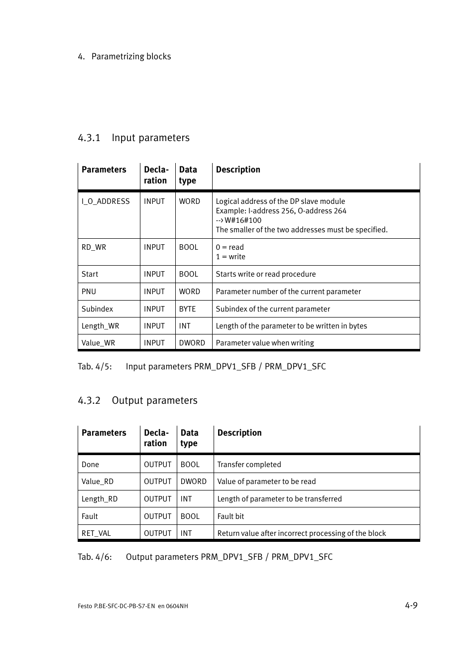 1 input parameters, 2 output parameters, Input parameters | Output parameters | Festo Контроллер двигателя SFC-ST User Manual | Page 63 / 128