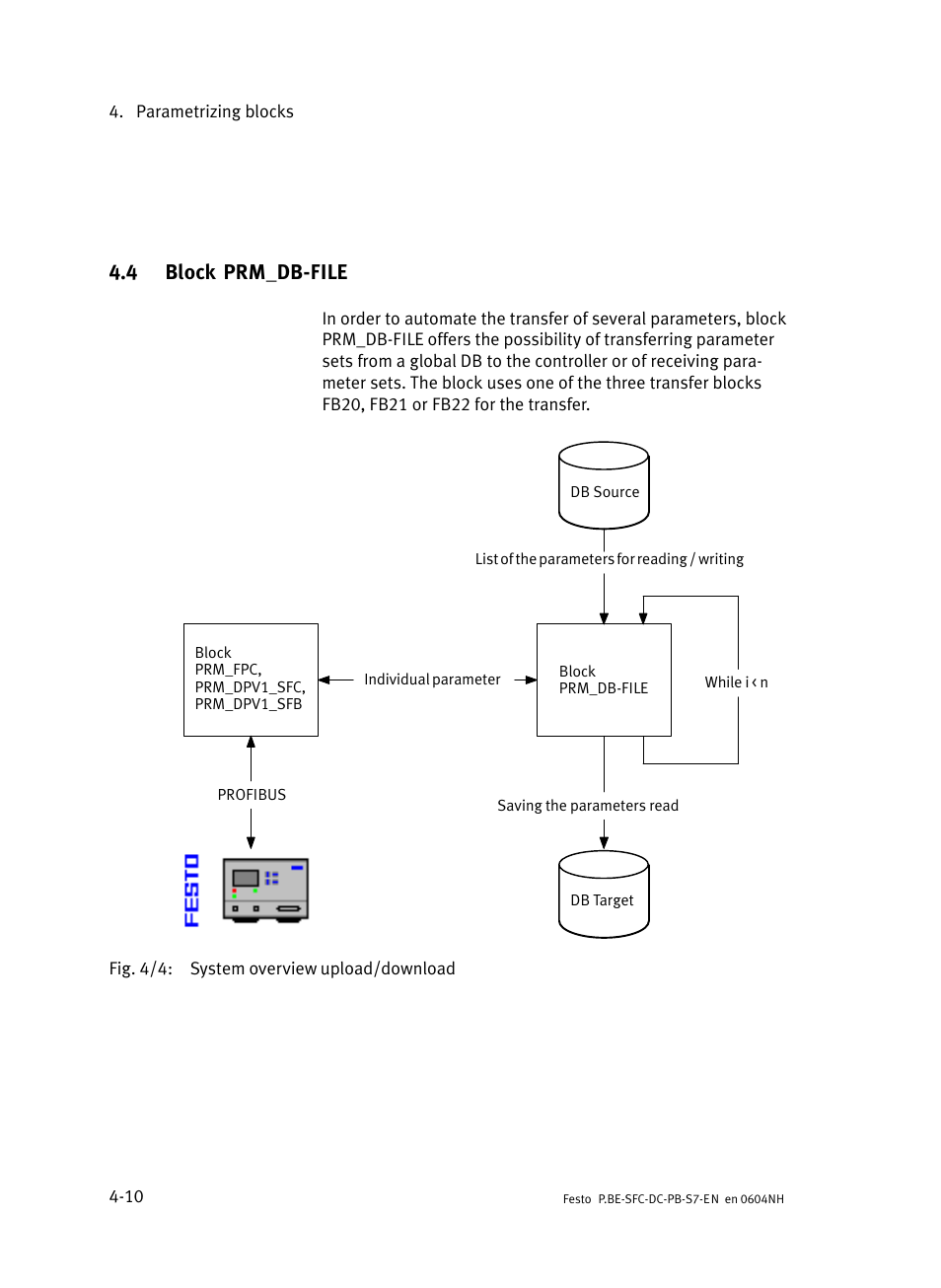 4 block prm_db-file, Block prm_db−file, 4 block prm_db−file | Festo Контроллер двигателя SFC-ST User Manual | Page 64 / 128