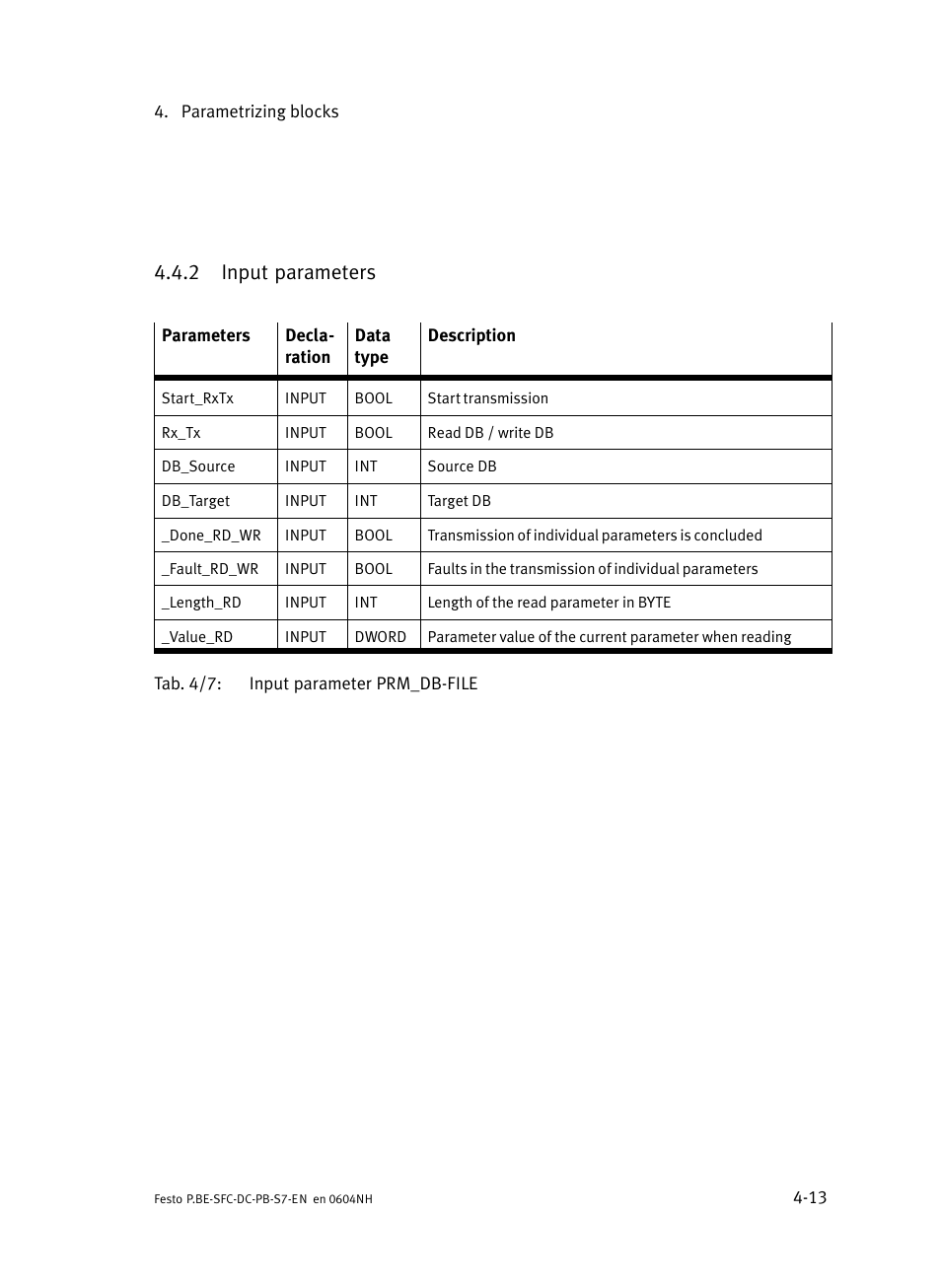 2 input parameters, Input parameters | Festo Контроллер двигателя SFC-ST User Manual | Page 67 / 128